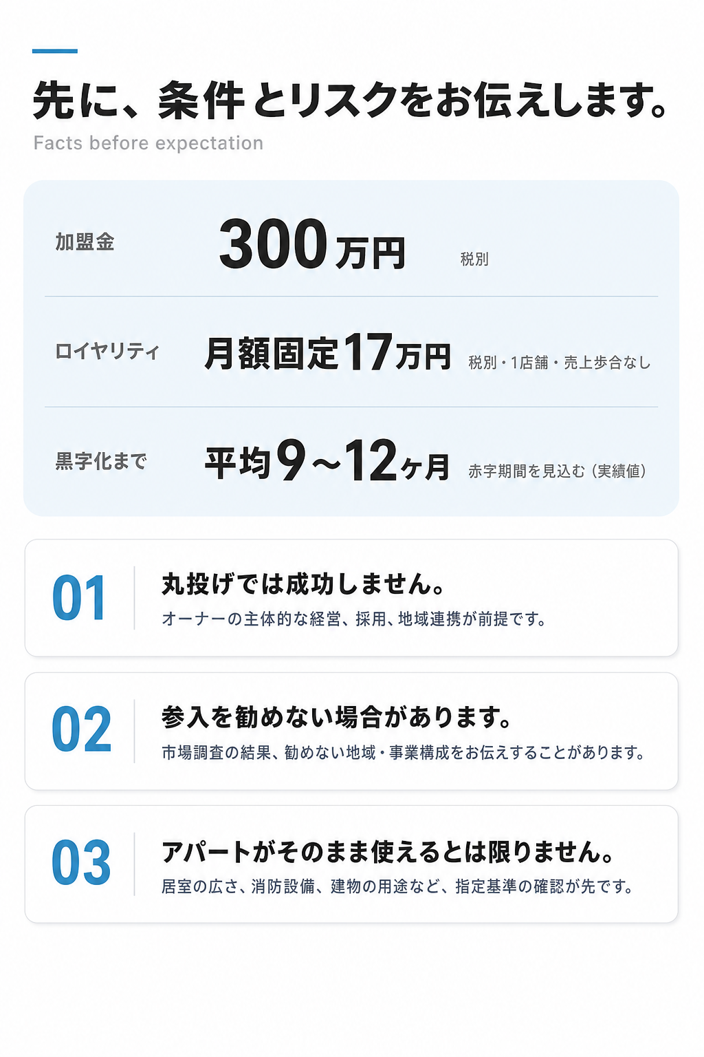 加盟金・ロイヤリティ・黒字化までの期間と、3つのリスク開示
