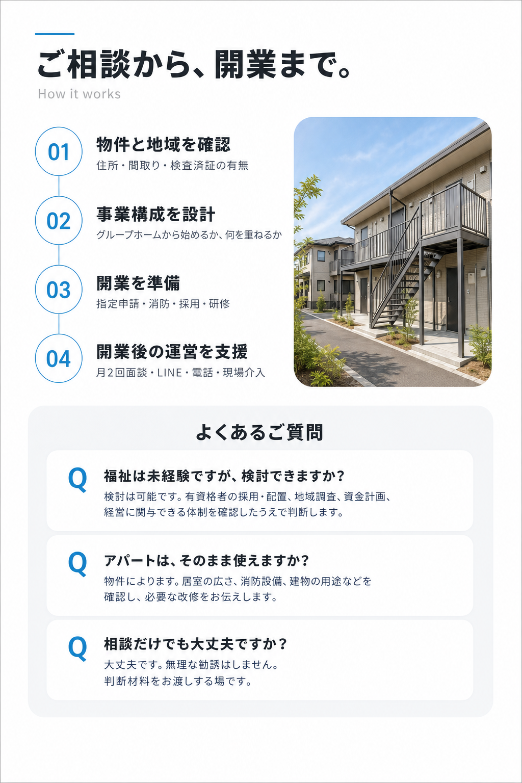 ご相談から開業までの4ステップと、よくあるご質問3つ