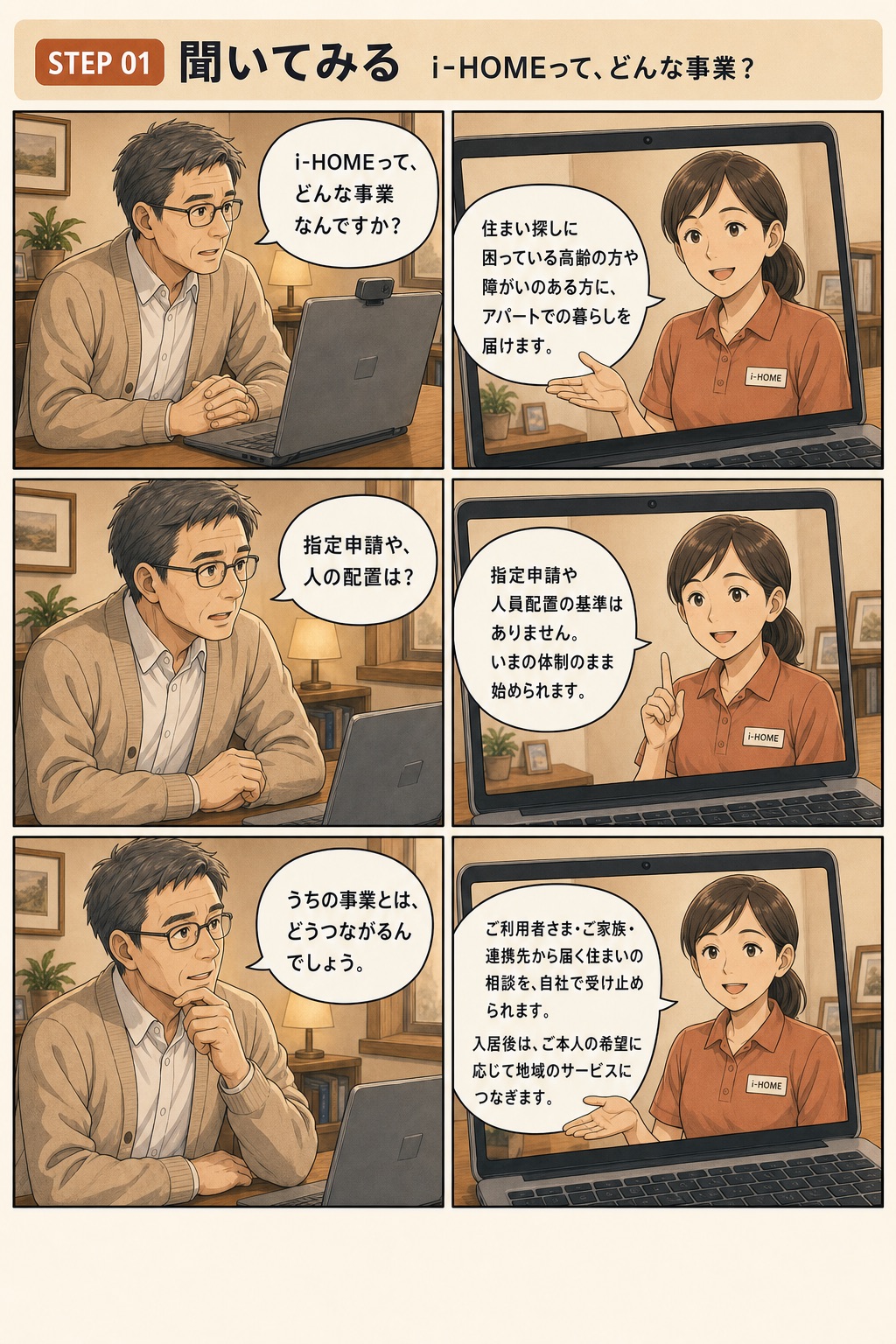 STEP 01 聞いてみる。社長「i-HOMEって、どんな事業なんですか？」 スタッフ「住まい探しに困っている高齢の方や障がいのある方に、アパートでの暮らしを届けます。」 社長「指定申請や、人の配置は？」 スタッフ「指定申請や人員配置の基準はありません。いまの体制のまま始められます。」 社長「うちの事業とは、どうつながるんでしょう。」 スタッフ「ご利用者さま・ご家族・連携先から届く住まいの相談を、自社で受け止められます。入居後は、ご本人の希望に応じて地域のサービスにつなぎます。」