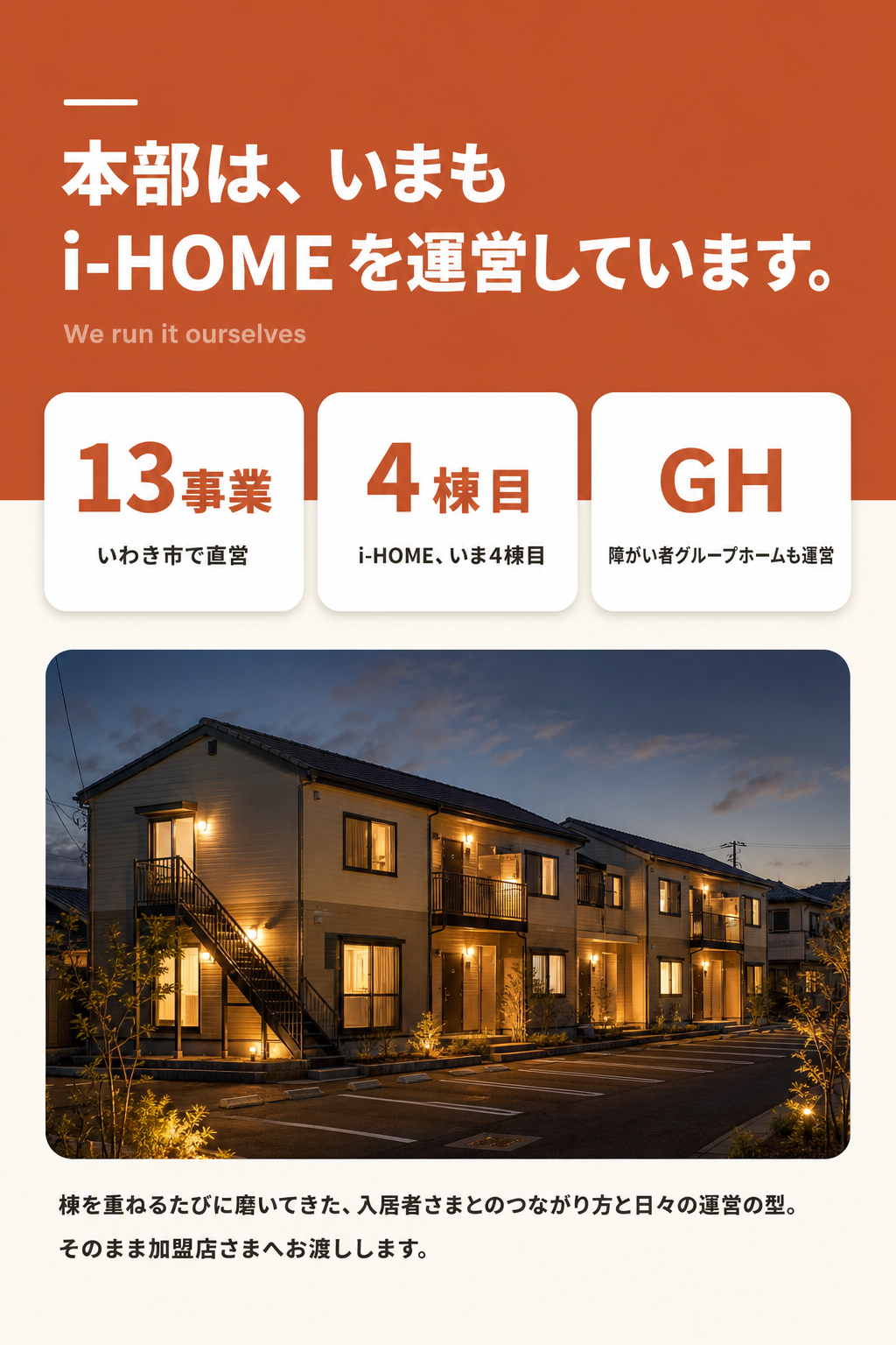 本部は、いまもi-HOMEを運営しています。いわき市で13事業を直営。i-HOME、現在4棟目。障がい者グループホームも運営。