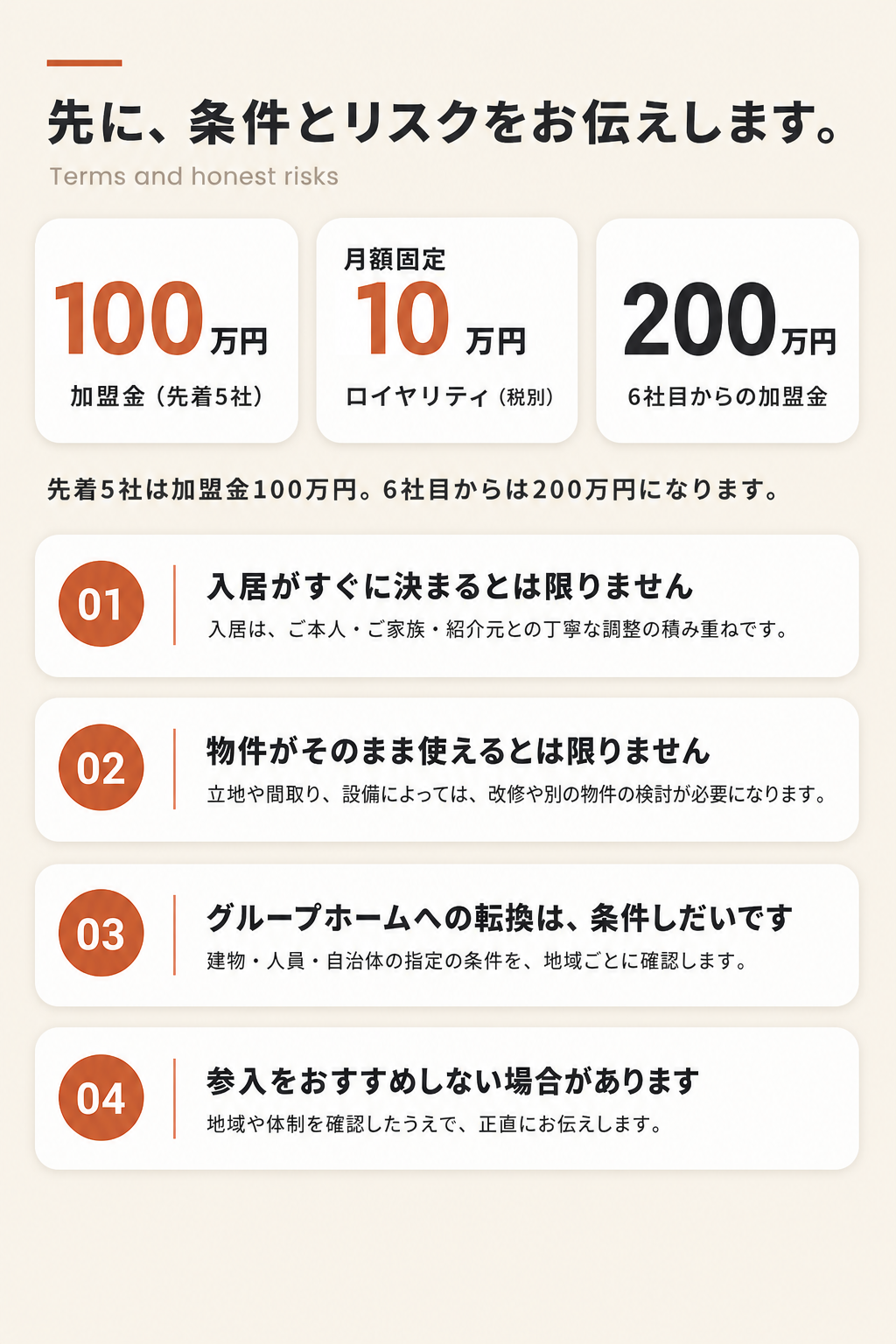 先に、条件とリスクをお伝えします。加盟金は先着5社100万円、6社目から200万円。ロイヤリティ月額固定10万円（すべて税別）。入居がすぐに決まるとは限りません。物件がそのまま使えるとは限りません。グループホームへの転換は条件しだいです。参入をおすすめしない場合があります。